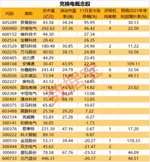 15块钱买的1万股002177御银股份，现在已经跌到13.2了，怎么办呀？