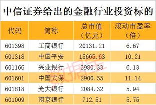 中信证券在网上开通会员指导股票是不是真的