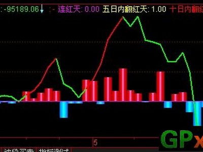 黄山旅游股票上涨40%是多少？