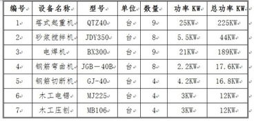 有没有人能帮我计算下下面的施工用电量和变压器容量啊 