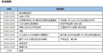 探索 COB封装还有哪些非公开的秘密 图