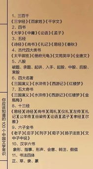 这100个文学常识,是初中语文学习的重点,每个 