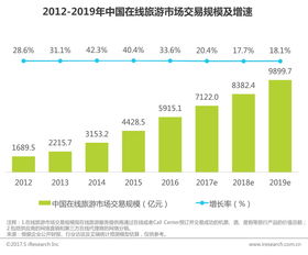 中国电商去年交易额34.8万亿 新模式新业态不断涌现