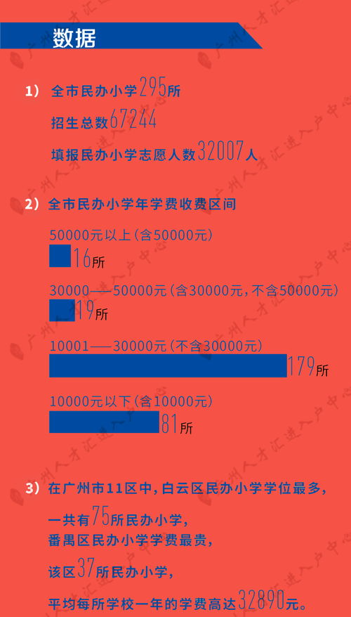 皖智复读2021年招生简章