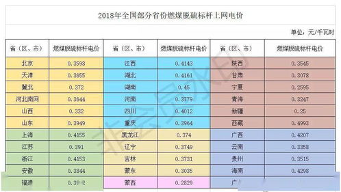 发电成本大比拼,看火 水 风 光 核电未来竞争力