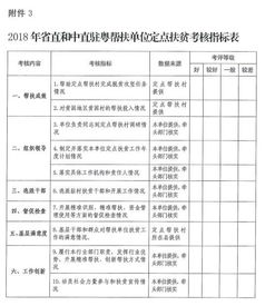 广东省扶贫开发领导小组关于印发 2018年地级以上市党委和政府扶贫开发工作成效考核方案 的通知