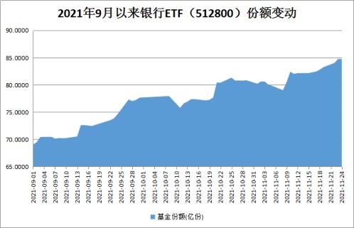 全球知名基金强势加仓中概股和中国资产ETF