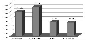 ipo重启新规 市值配售多少市值最佳