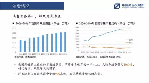 怎么看大豆的期货合约？做短线看哪个？长线呢？