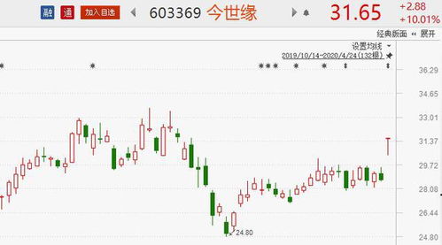 深证200和深证700是什么意思