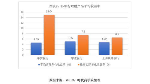 兴业银行收益这么高，为什么股价低