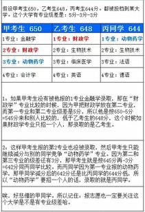 高考志愿分数清、专业清、专业极差都是什么意思区别是什么