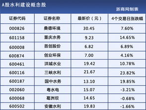 江苏水利方面有哪些股票？