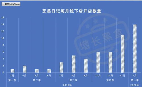 燕之初健康美（厦门）公司股东结构