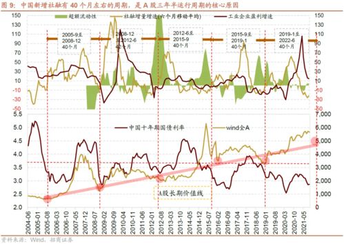 股票下降有何特征