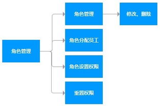 产品的设计思路