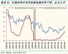 扩张型财政政策影响股价的传导机制是怎样的！？