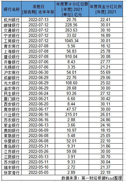 平安银行分红