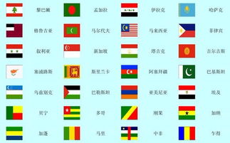 世界各国国旗一览表 搞吗二七