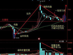 30日均线怎么调