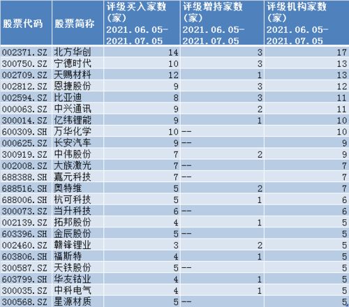 锂电池的春天来了 这31只锂电池概念股业绩翻番 或有井喷行情 附股