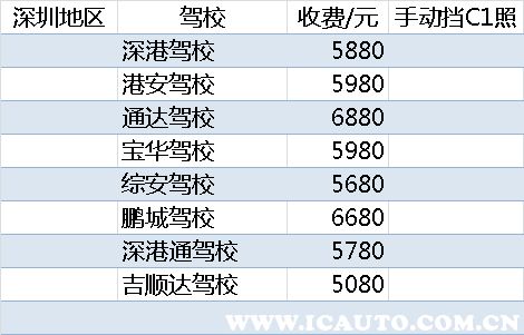 驾校学时费是怎么收取的-驾校的报名费包含哪些费用