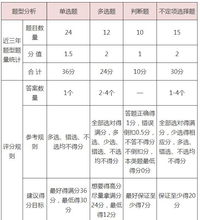 论文查重技巧揭秘：高能方法助你轻松过关