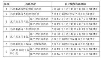 我是山东理科考生，今年高考考了477分，帮忙给我点报志愿的建议！~！