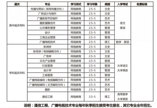 中国传媒大学专科(青岛理工大学专科分数线2020)