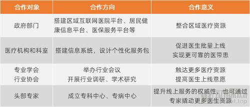 拥有2.76亿线上用户,互联网医疗却在布局线下