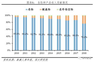 期缴保险对业务员有什么好处(对保险业务员有好处的东西)