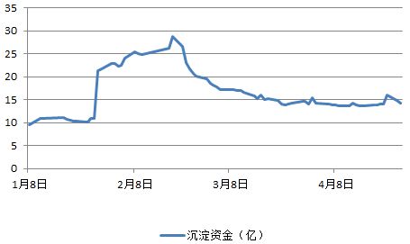 8月17日A股创业板主力资金走势分析