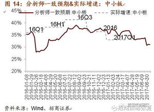 a股开盘价是如何定的