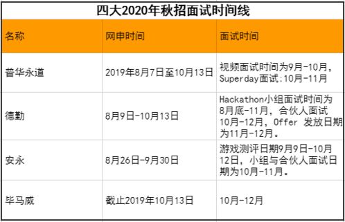 2021四大秋招开启 最新招聘标准,薪资,晋升等消息赶紧刷一遍