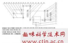 西南科技大学毕业论文查重