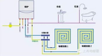 地暖循环水走的是自己水表吗