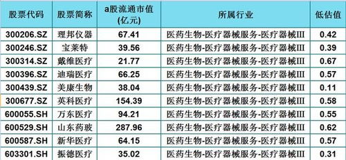 疫情下哪些职业逐步成了年轻人的最爱 (医药行业类博主排行榜前十)