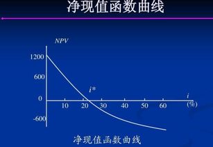 净现值怎么算出来