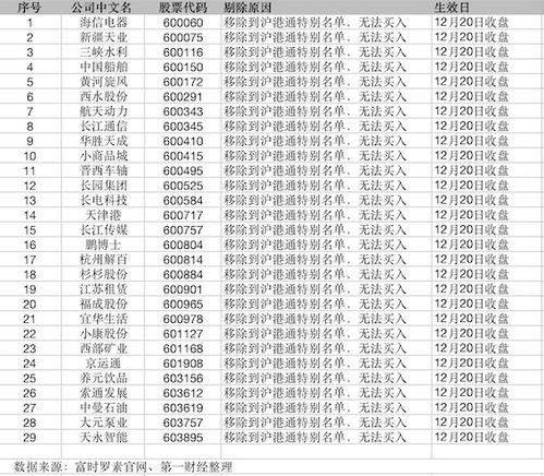 上证50，上证180，上证380有什么区别？