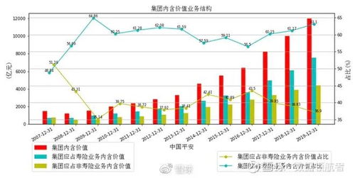 净利润同比增长是什么意思