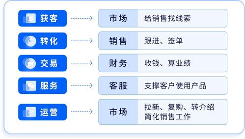 工商名称查重标准与流程