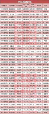 请问：30万资金，每年收益30%，三年后变成多少钱？五年呢？10年？