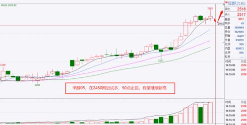 600500中化国际下周能创新高吧？化工板块怎么走强了