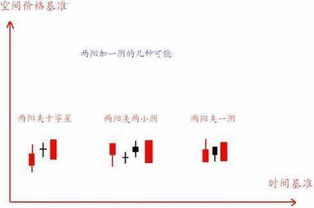 逆跌小涨会大涨 什么意思？希望各位高手可以通俗的讲解一下 ！ 谢谢各位 ！