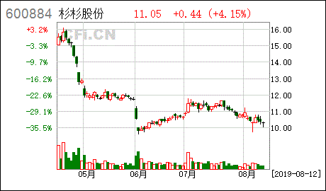 杉杉股份 2021年3月1日解禁定增价格是多少