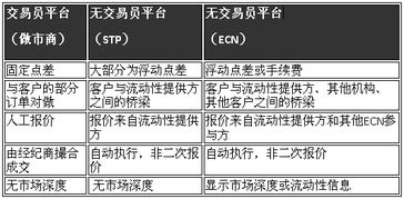 外汇固定点差和浮动点差的秘密 资深交易员口述 