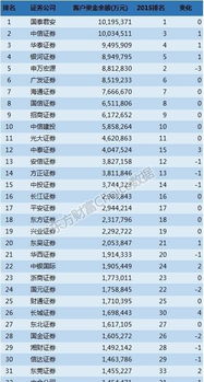 国内哪家证券公司发展的比较好 各大证券公司排名如何 