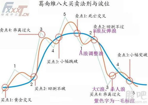 简述移动平均线买卖证券的方法?