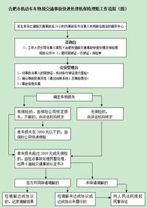 被保险人索赔流程,平安车险的主要理赔程序是怎样的?