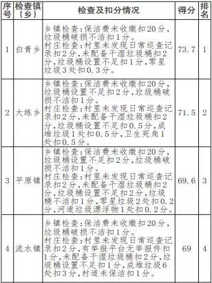 环境综合整治工作汇报，环境卫生综合治理工作提醒